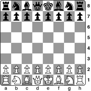 Colocación de las piezas de ajedrez en la posición inicial