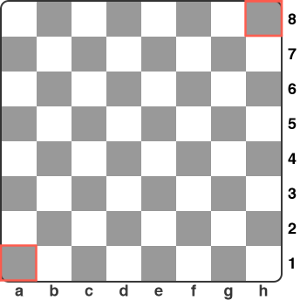 Posición correcta del tablero de ajedrez
